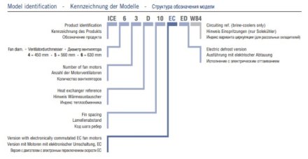 Потолочный кубический воздухоохладитель ECO ICE 44B06 ED ECO Потолочный кубический воздухоохладитель ECO ICE 44B06 ED ECO