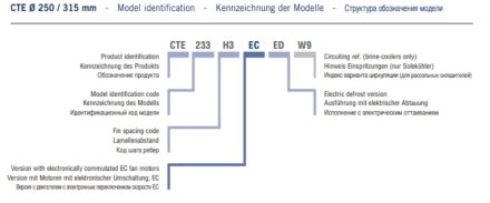 Потолочный кубический воздухоохладитель ECO CTE 34L8 ED ECO