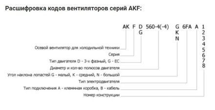 Осевой вентилятор AKFD 560-4-4N.6HF A4 Rosenberg Осевой вентилятор AKFD 560-4-4N.6HF A4 Rosenberg