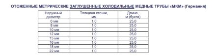 Труба медная (заглушенная) 6мм (25м) 