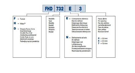 Потолочный двухпоточный воздухоохладитель FHD912E7 LU-VE