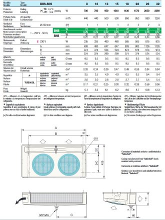 Потолочный воздухоохладитель SHS26E FEZN LU-VE